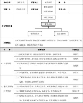 星级酒店培训餐饮部管理规范标准精细化大全